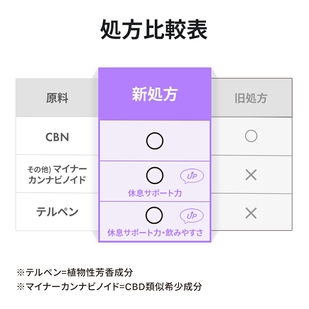 超高濃度 CBNプレロール 10本 Amazon | skew CBN ジョイント 1本あたり