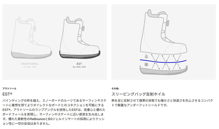 楽天市場】BURTON バートン 25-26 (PHOTON BOA WIDE FIT) フォトン