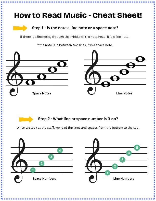 Treble Clef Cheat Sheet and Worksheet - No Ledger Lines | TPT