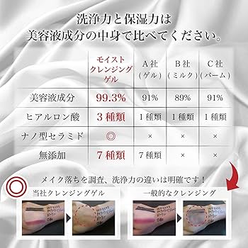 Amazon | リ・ダーマラボ モイストゲルクレンジング 150g | リ