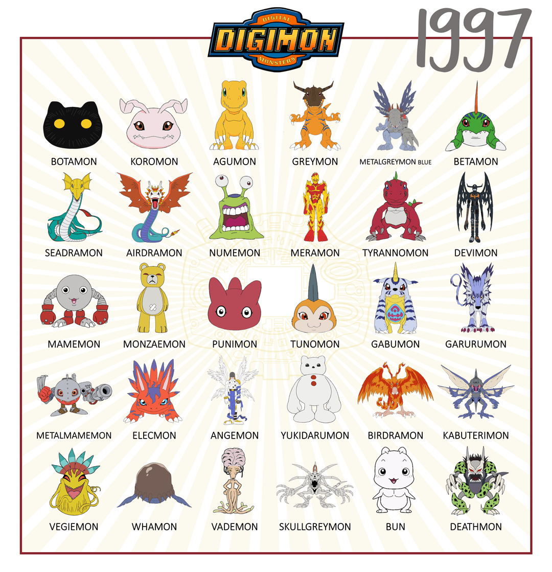 デビュー年別デジモン: 1997年 「最初のVペット」 : r/digimon