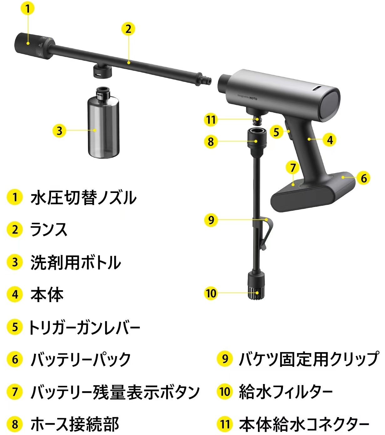 軽量＆強力＆USB充電。実用性もデザイン性も進化したHOTO高圧洗浄機の